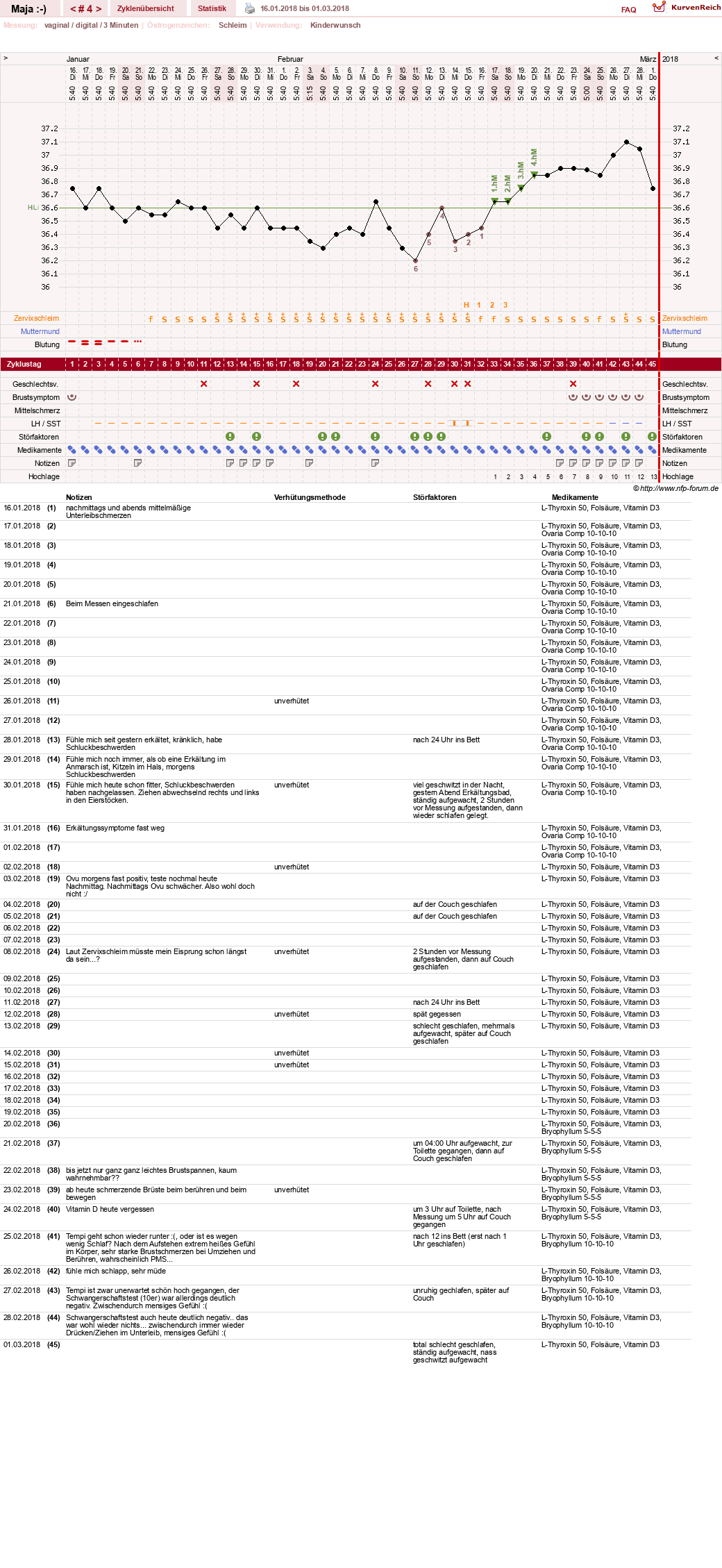 NFP-Kurve User #30574