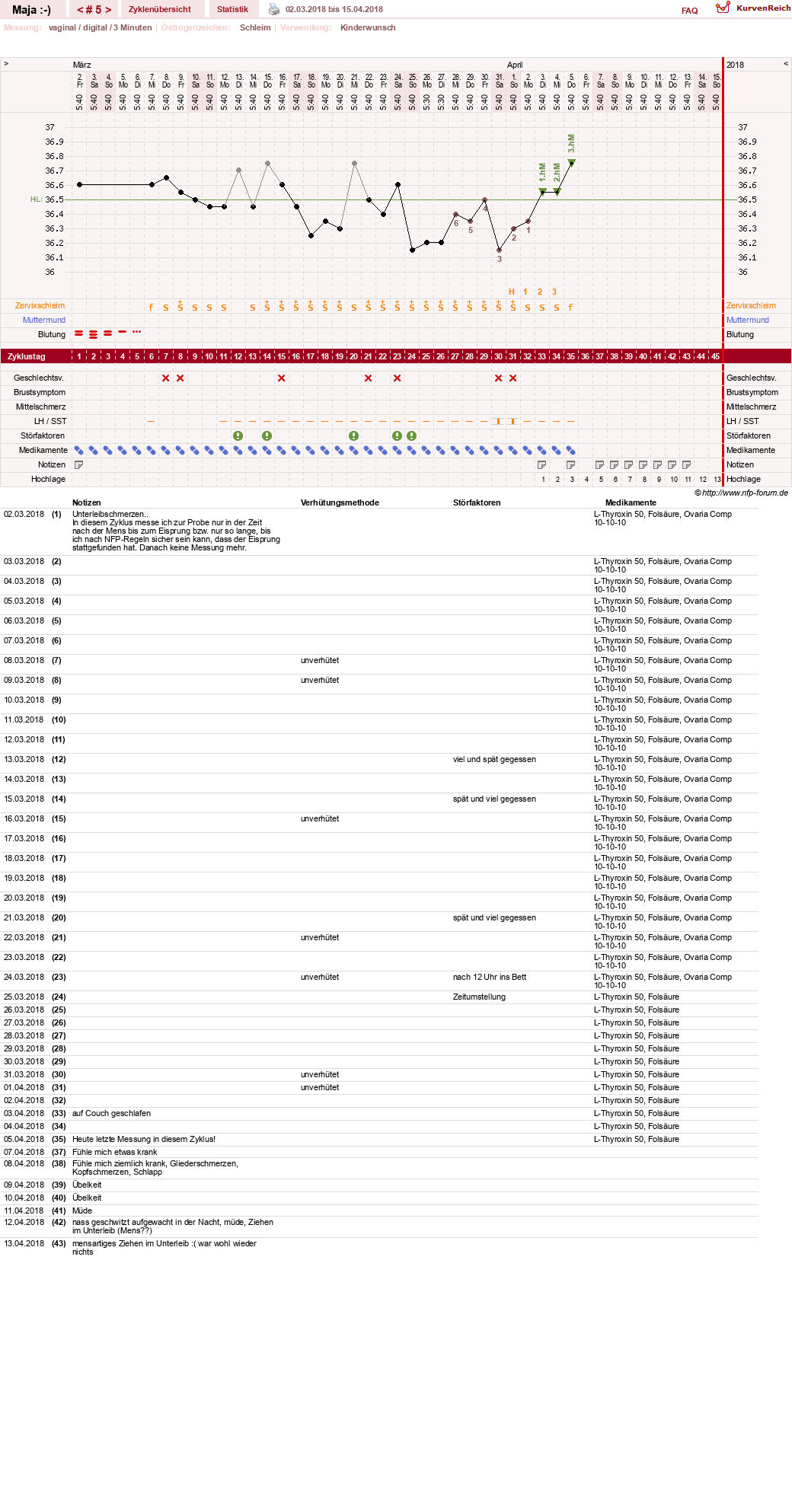 NFP-Kurve User #30574