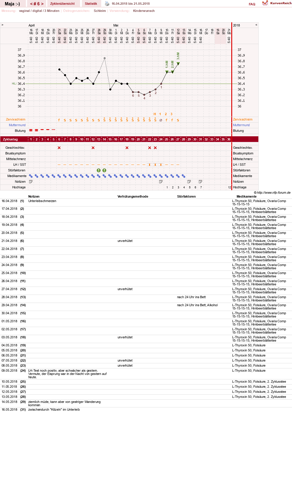 NFP-Kurve User #30574
