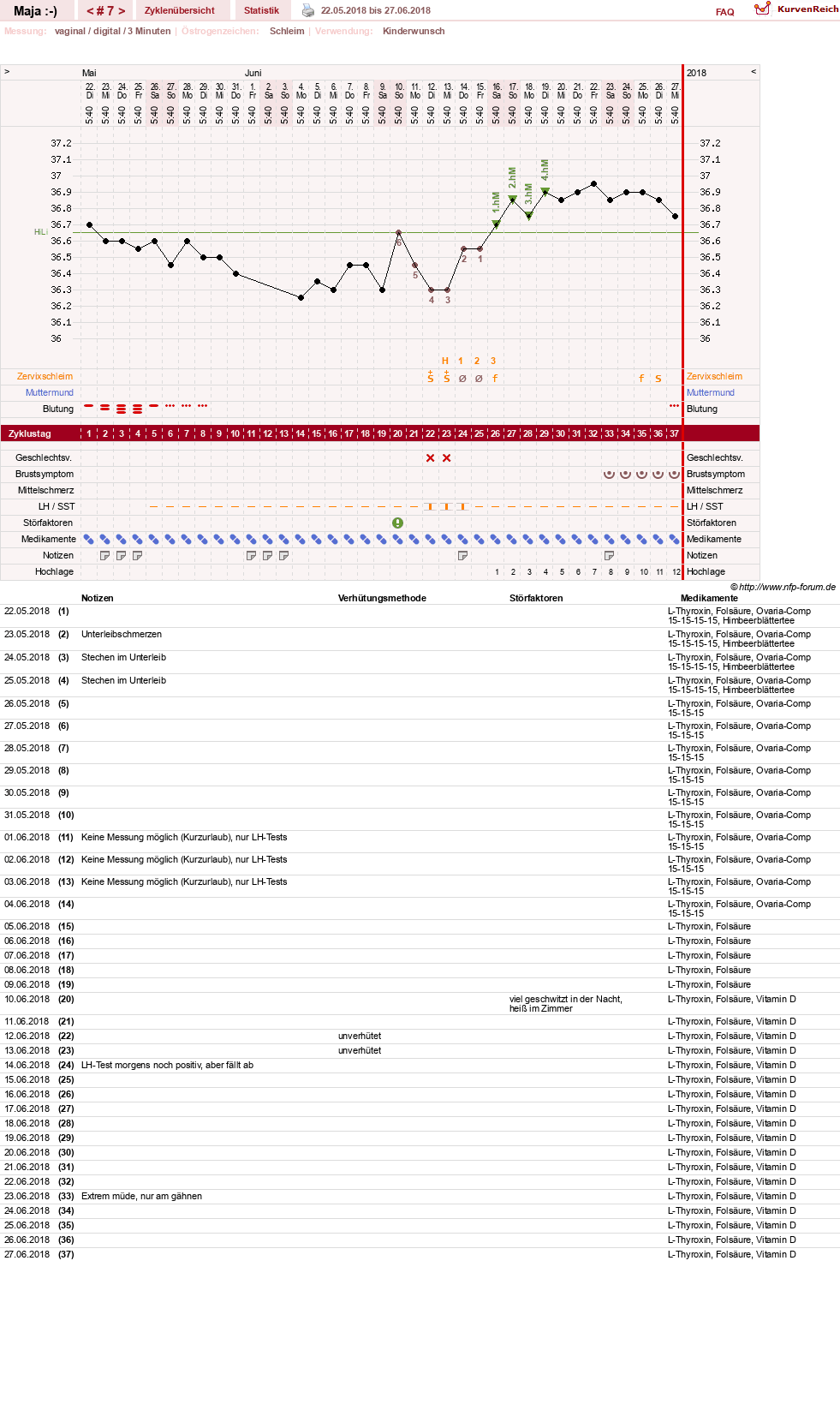 NFP-Kurve User #30574