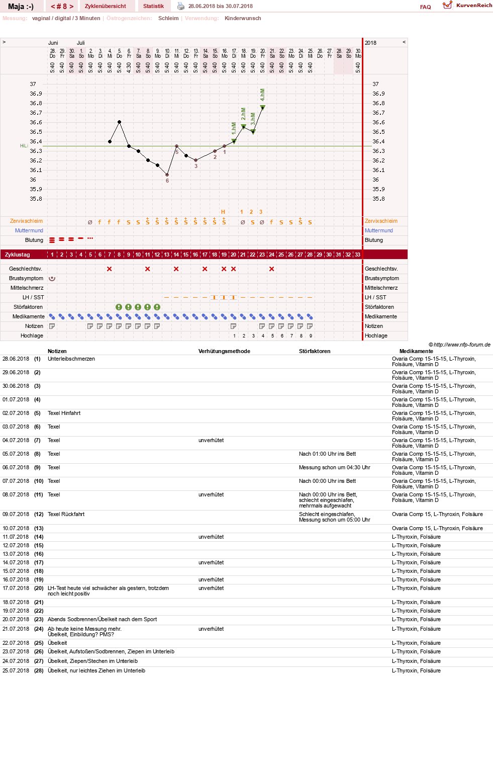 NFP-Kurve User #30574