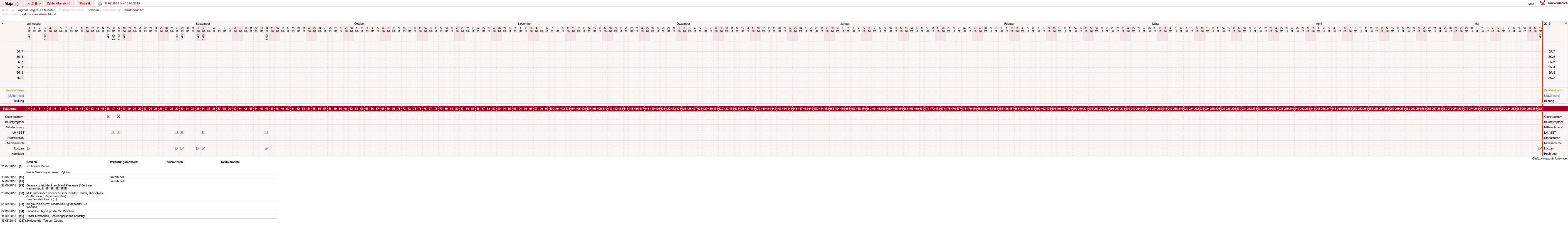 NFP-Kurve User #30574