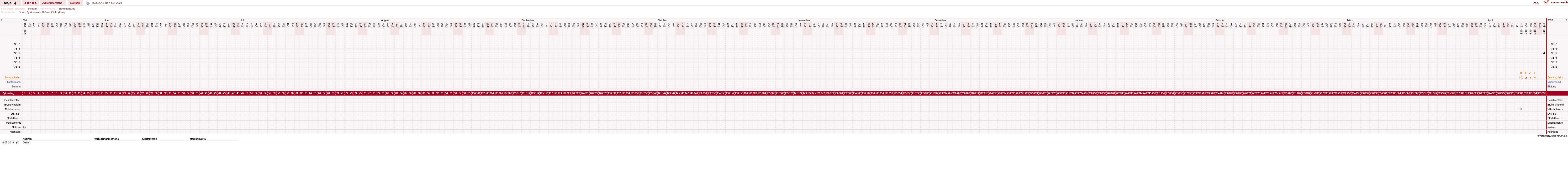 NFP-Kurve User #30574