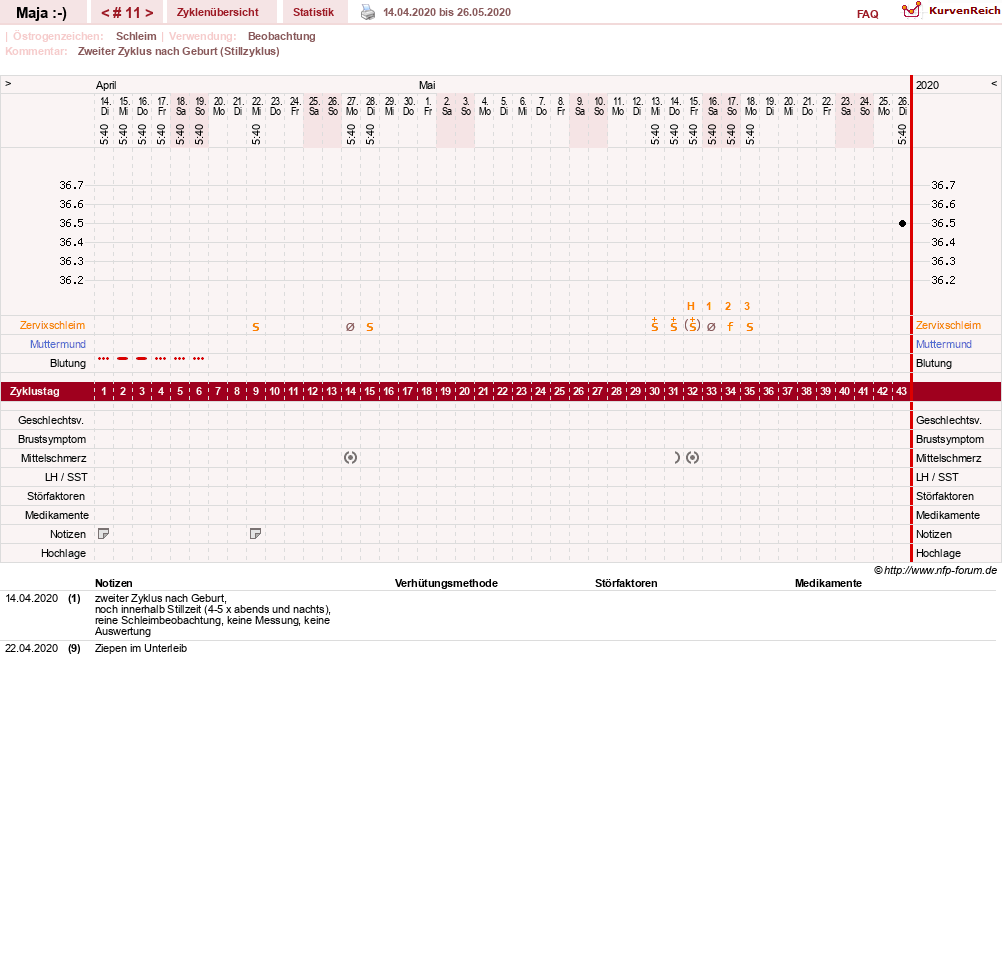 NFP-Kurve User #30574