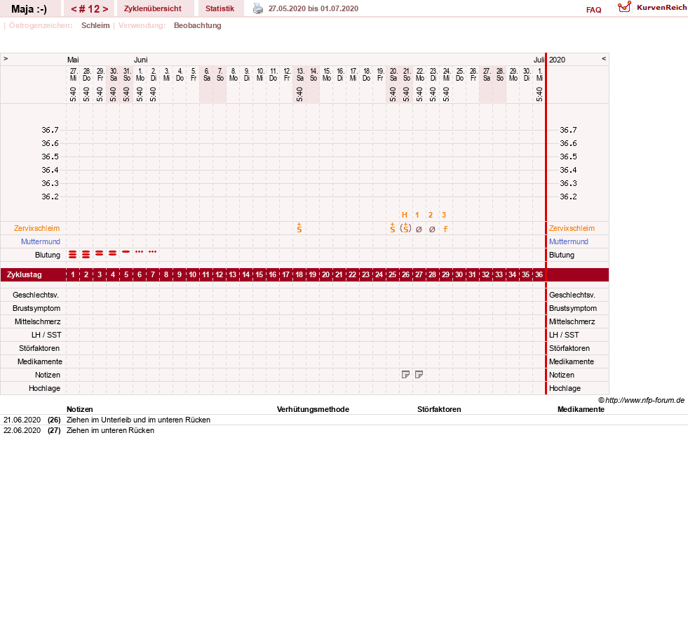 NFP-Kurve User #30574