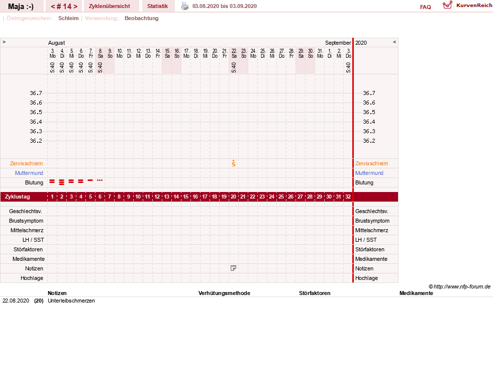 NFP-Kurve User #30574