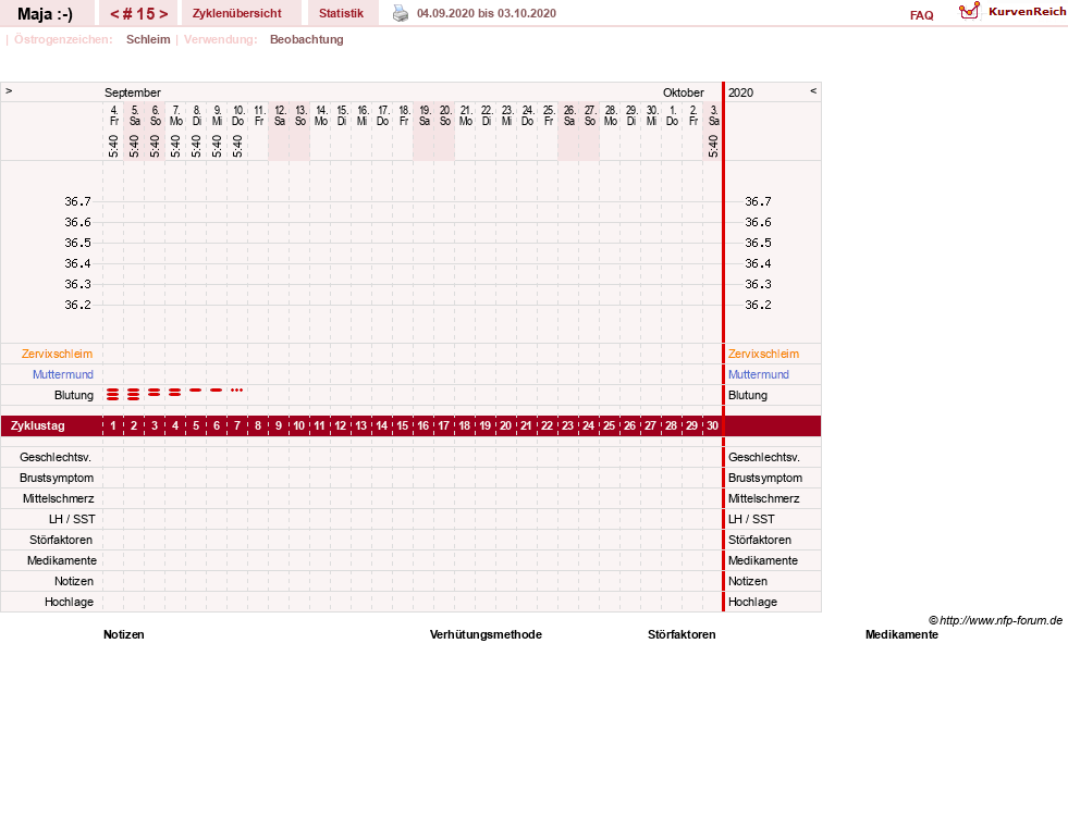 NFP-Kurve User #30574