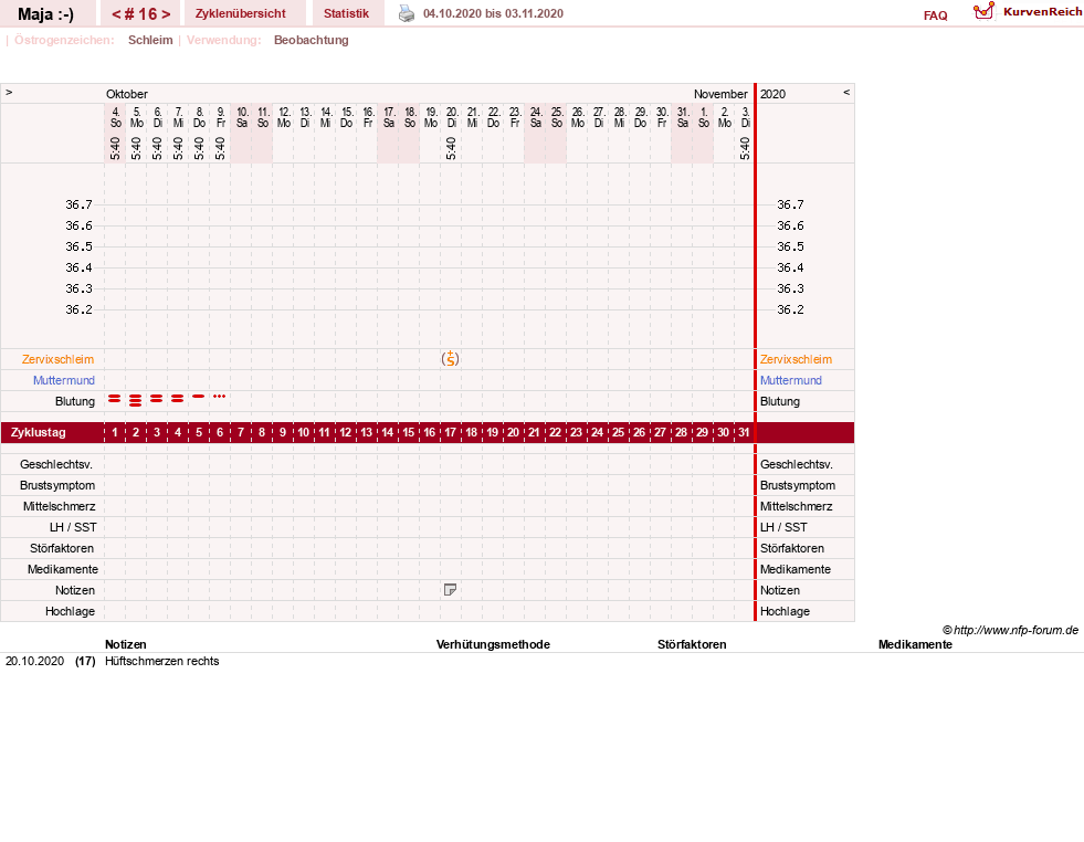 NFP-Kurve User #30574
