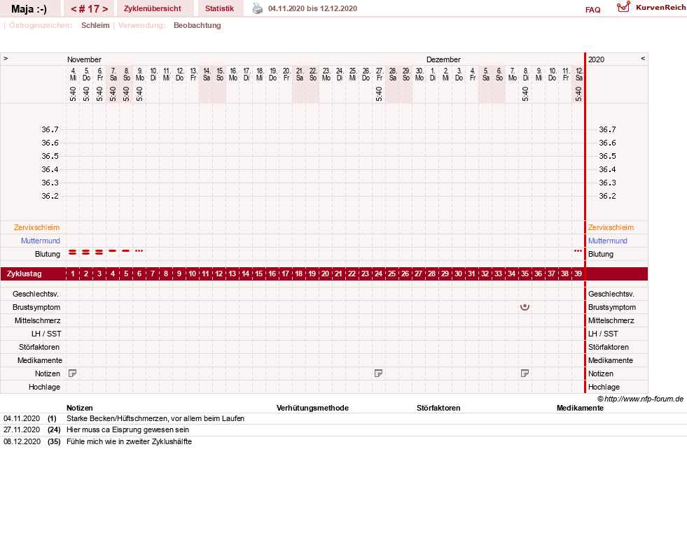 NFP-Kurve User #30574
