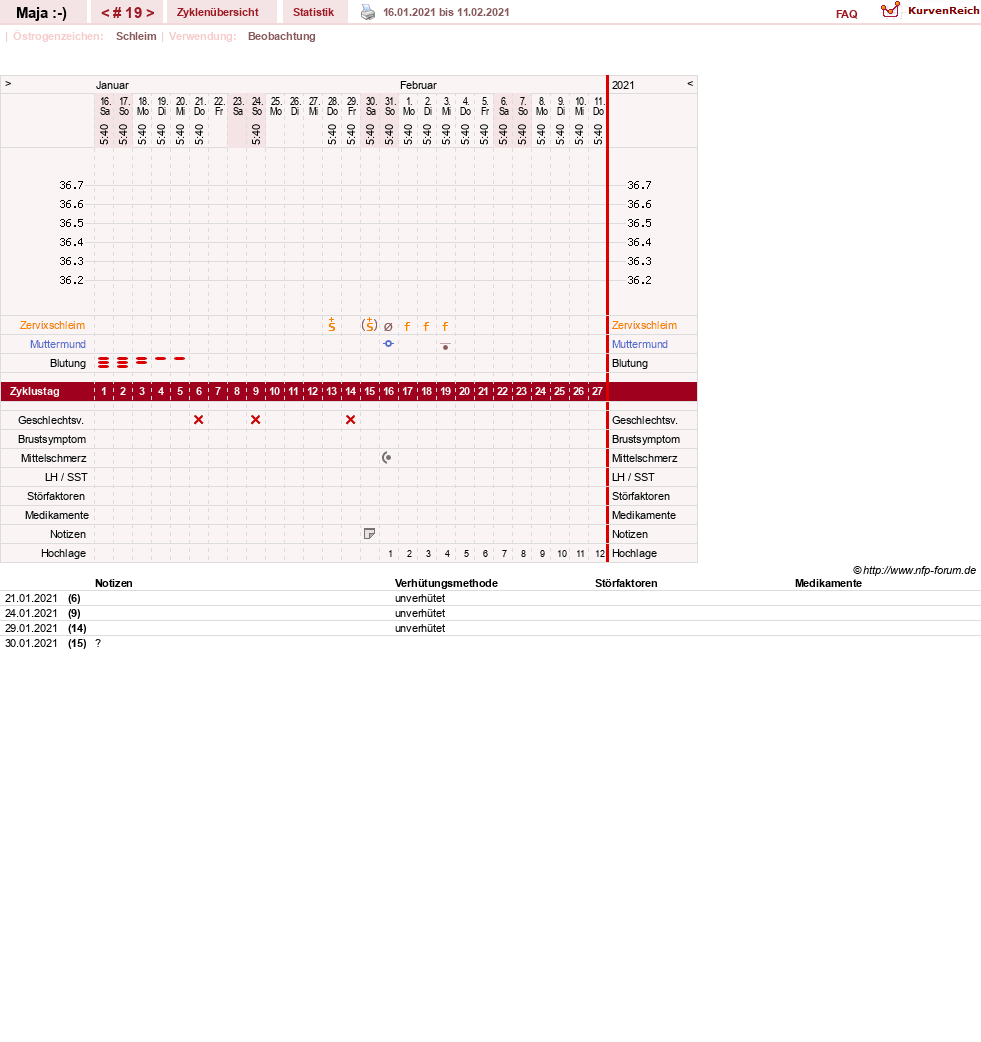 NFP-Kurve User #30574