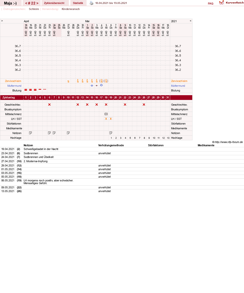 NFP-Kurve User #30574