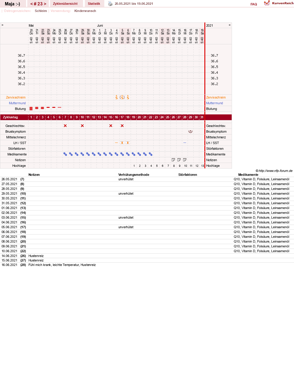 NFP-Kurve User #30574