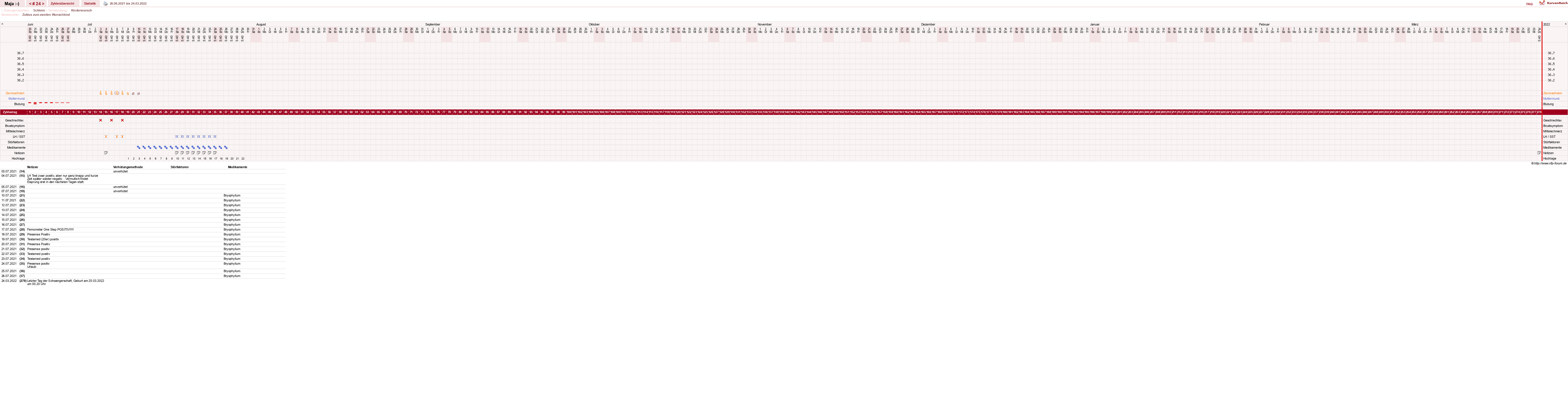NFP-Kurve User #30574