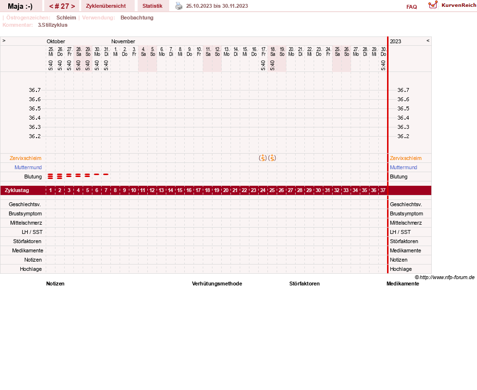NFP-Kurve User #30574
