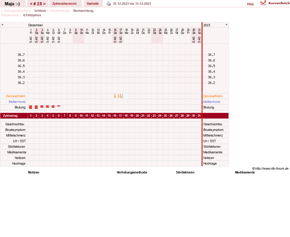 NFP-Kurve User #30574