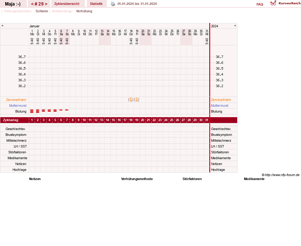 NFP-Kurve User #30574