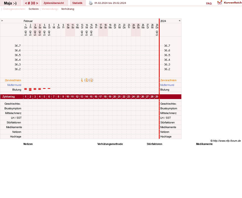 NFP-Kurve User #30574