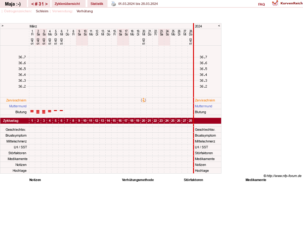 NFP-Kurve User #30574