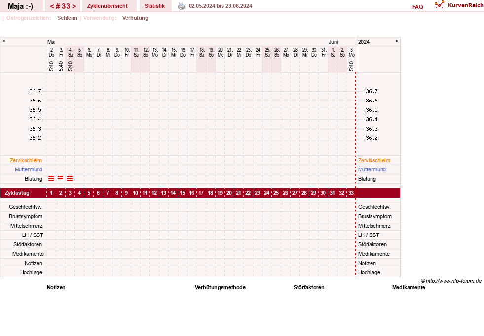 NFP-Kurve User #30574