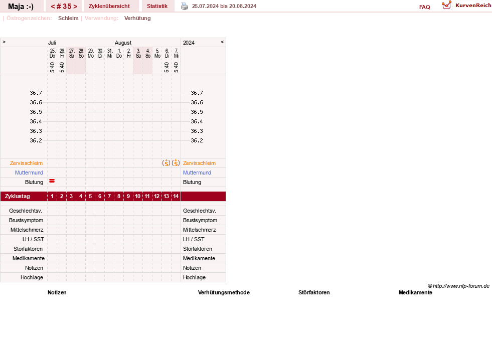 NFP-Kurve User #30574
