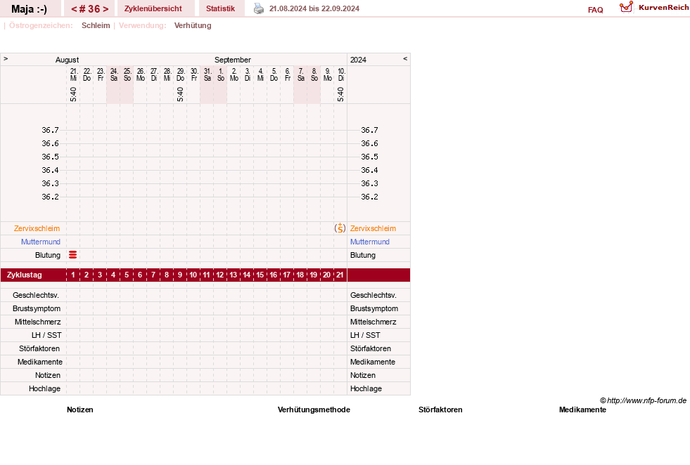 NFP-Kurve User #30574