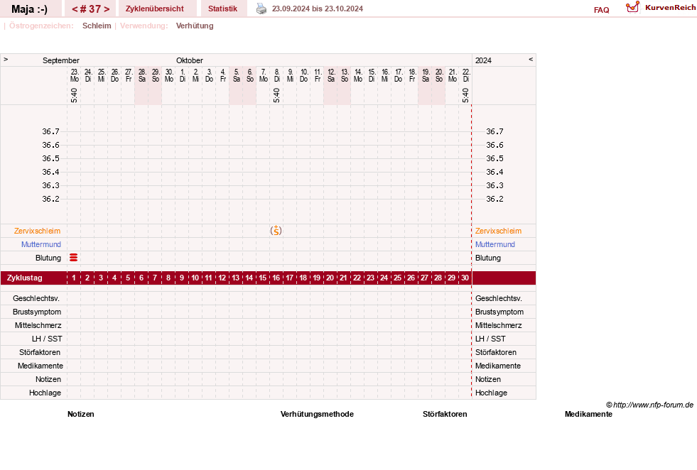 NFP-Kurve User #30574