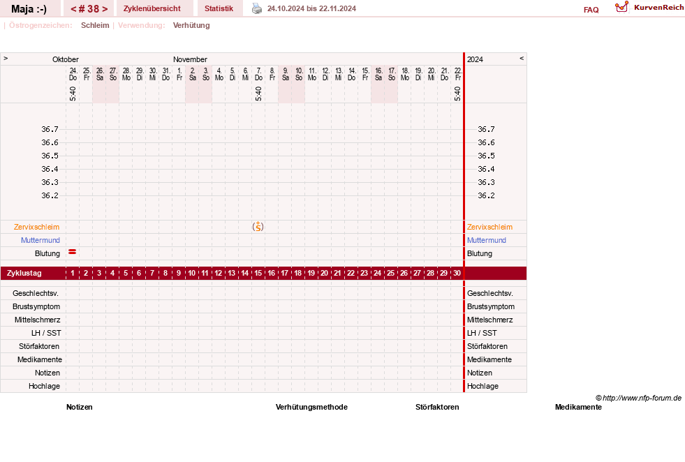 NFP-Kurve User #30574