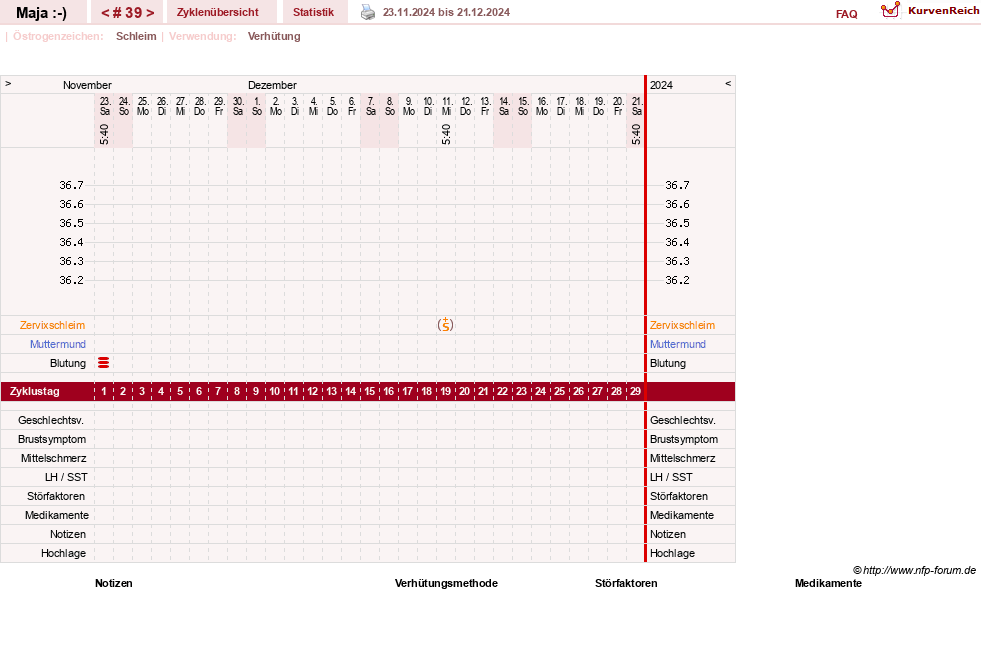 NFP-Kurve User #30574