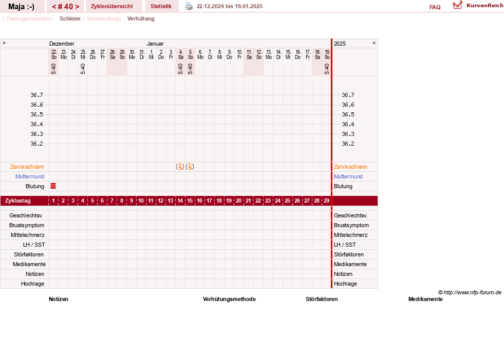 NFP-Kurve User #30574