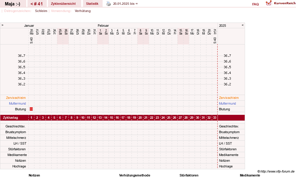 NFP-Kurve User #30574