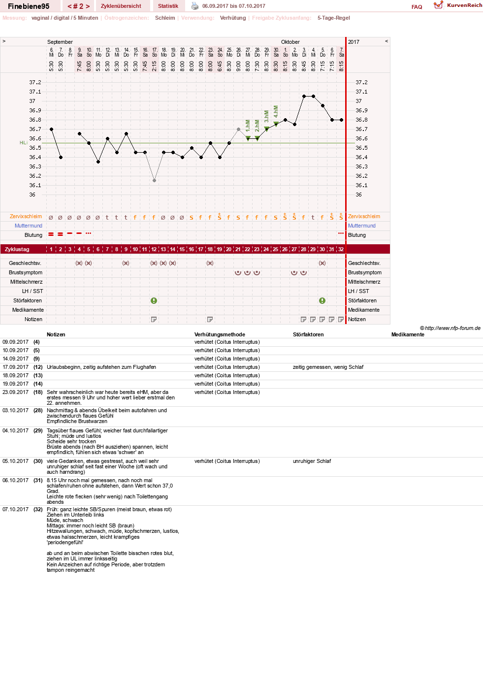 NFP-Kurve User #30582
