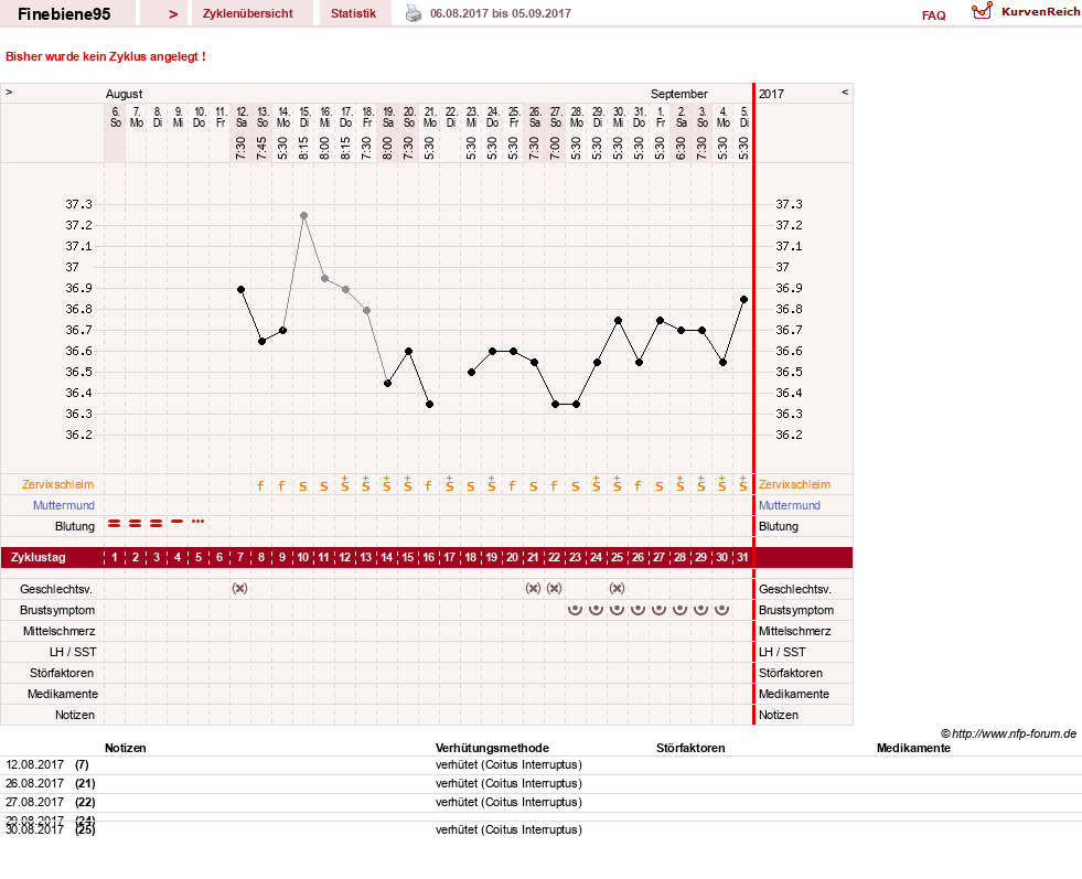 NFP-Kurve User #30582