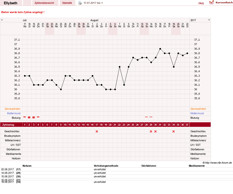 NFP-Kurve User #30609