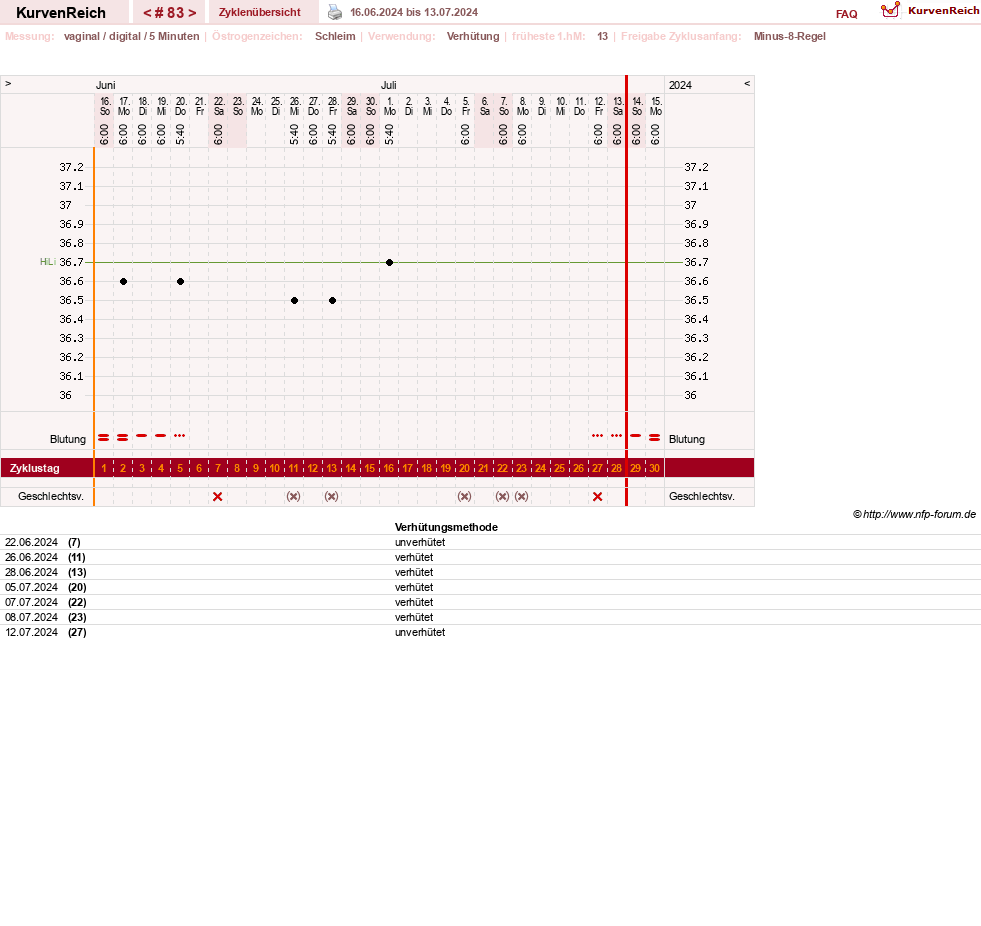 NFP-Kurve User #30670