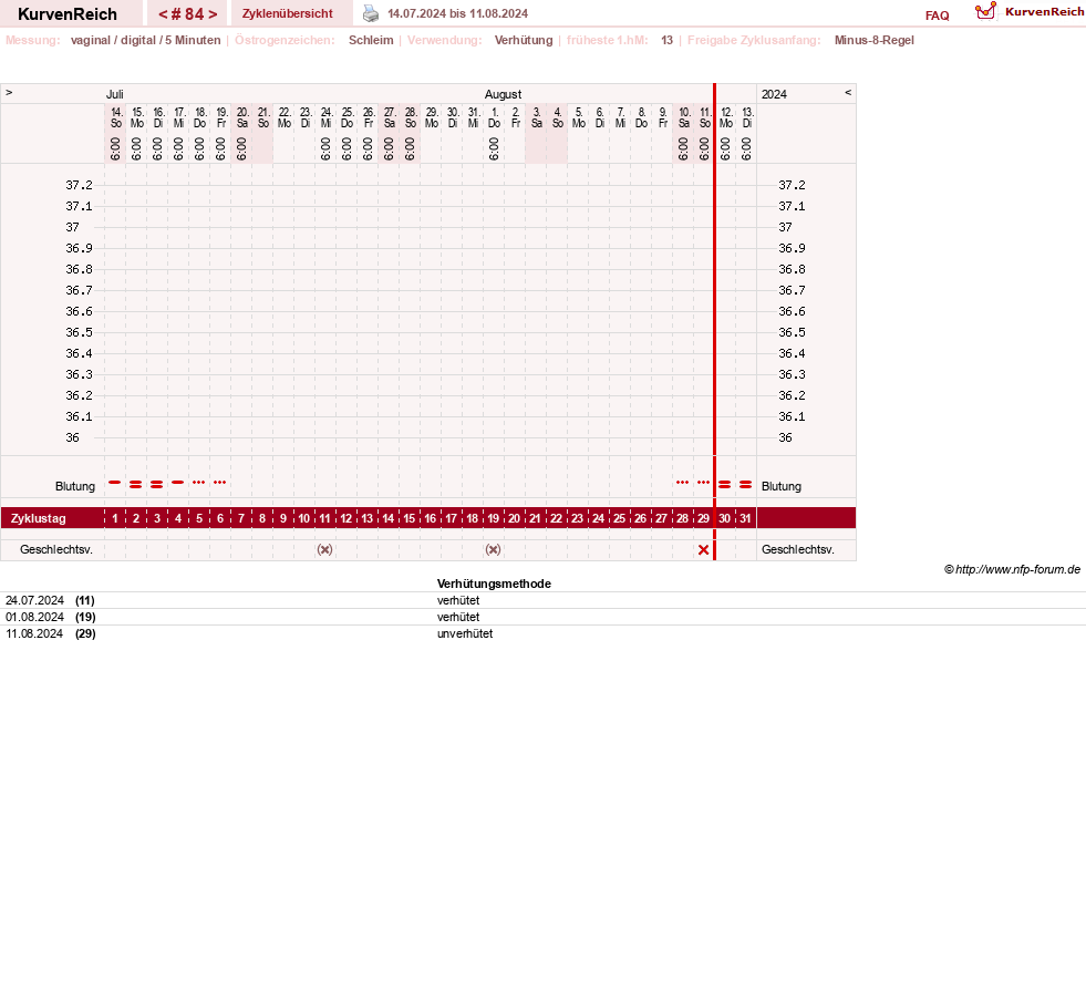 NFP-Kurve User #30670