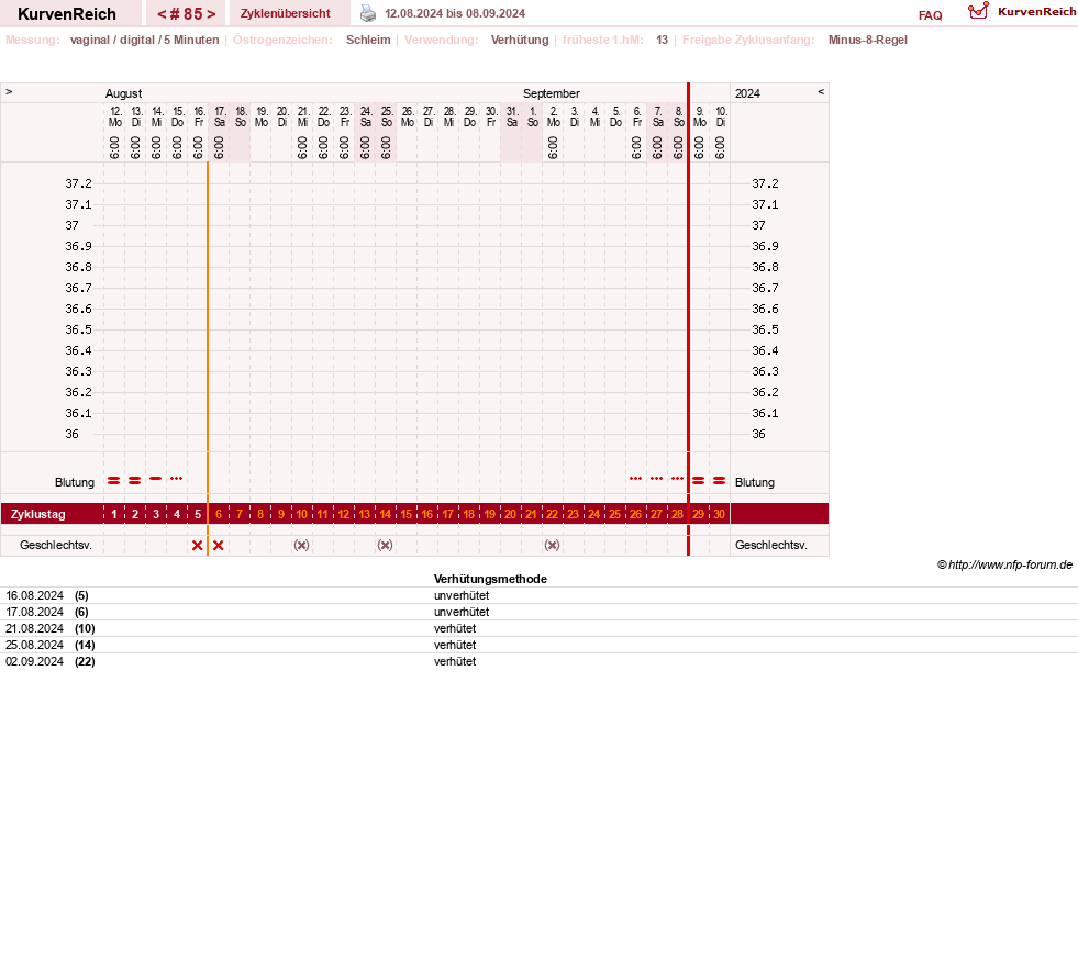 NFP-Kurve User #30670