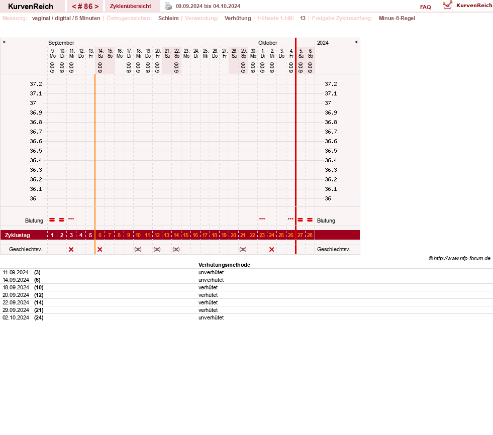NFP-Kurve User #30670