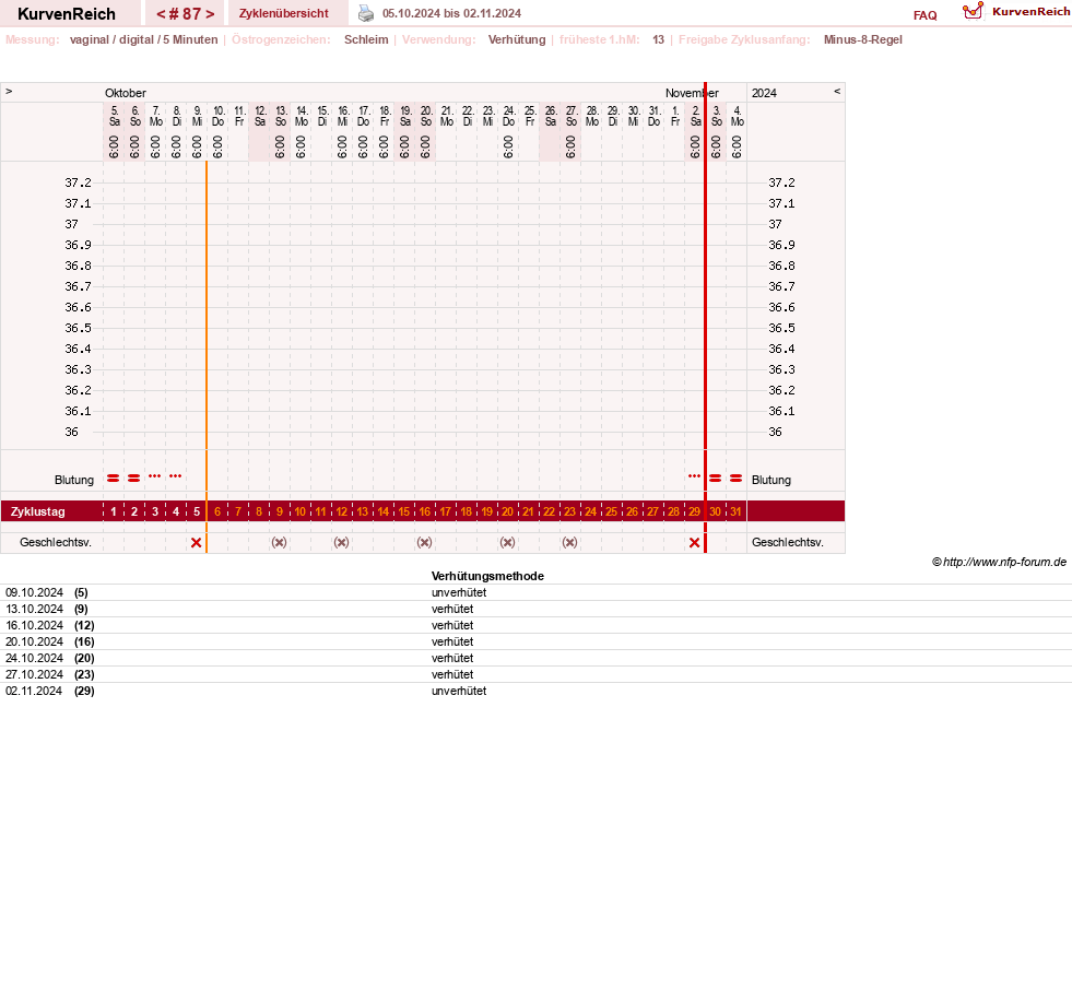 NFP-Kurve User #30670
