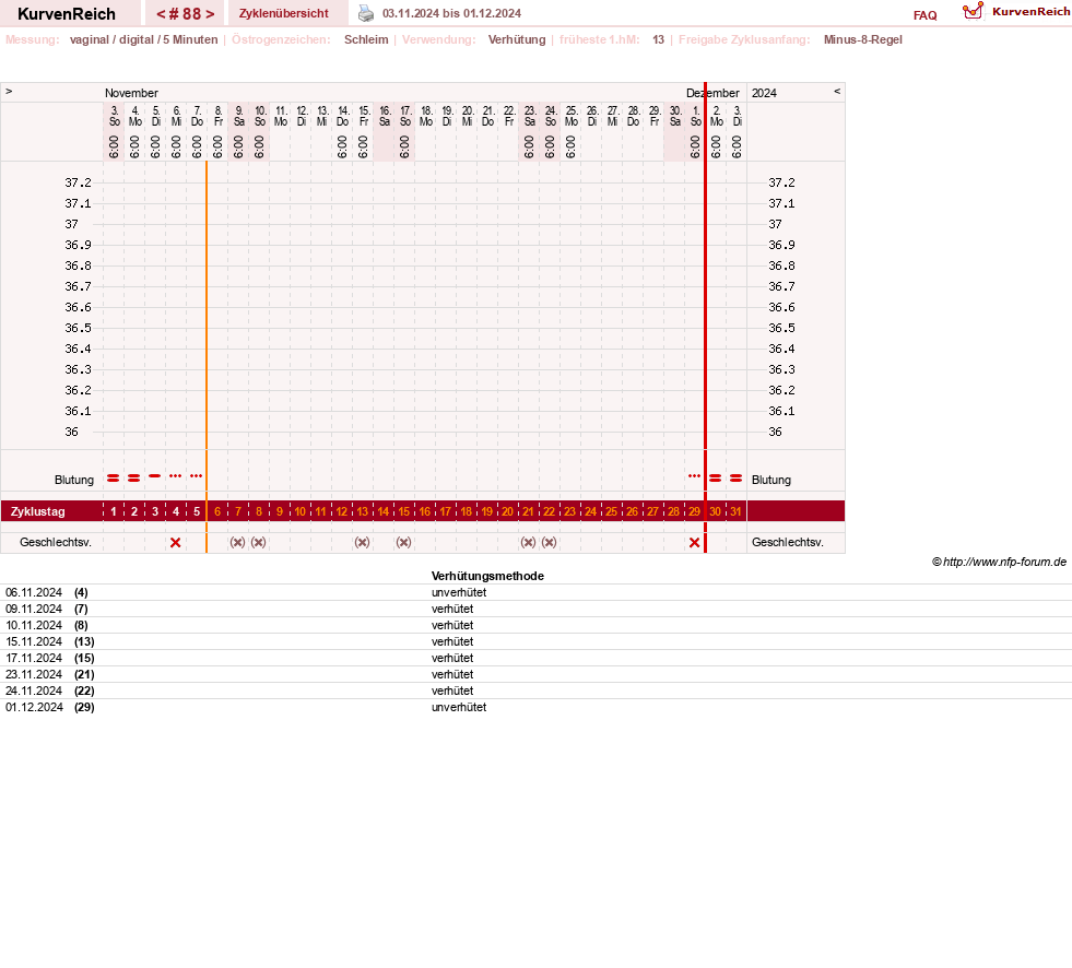 NFP-Kurve User #30670