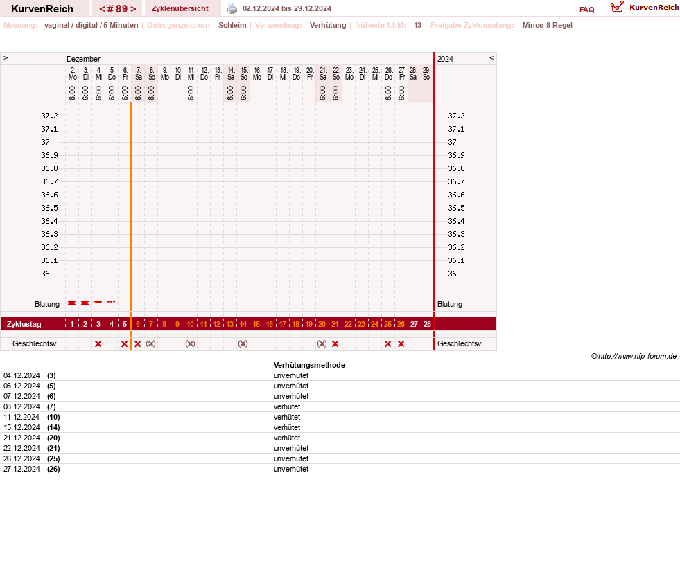 NFP-Kurve User #30670