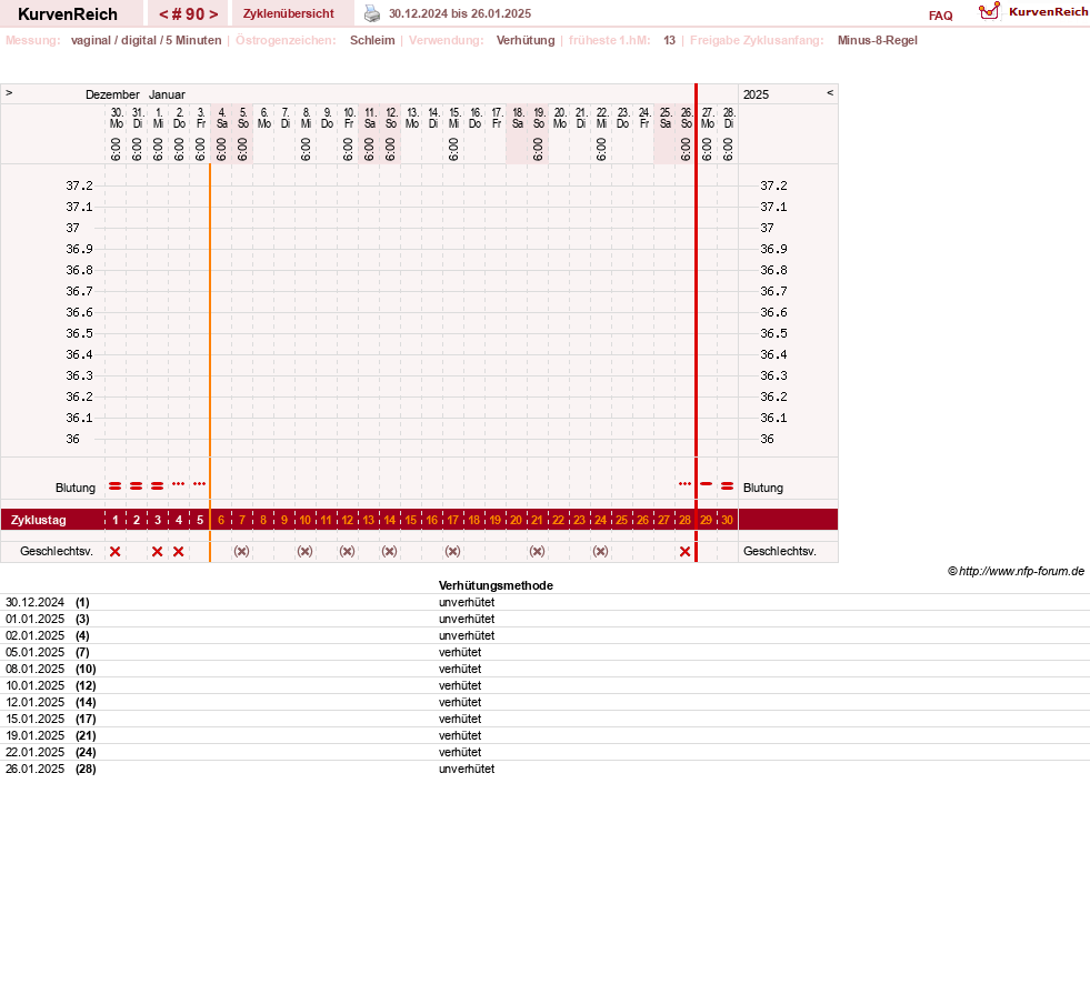 NFP-Kurve User #30670
