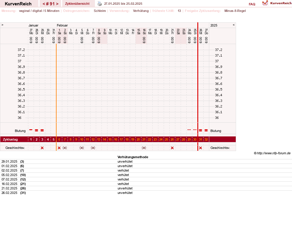 NFP-Kurve User #30670