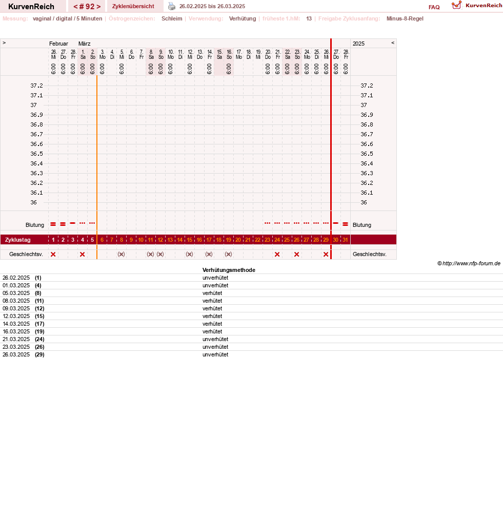 NFP-Kurve User #30670