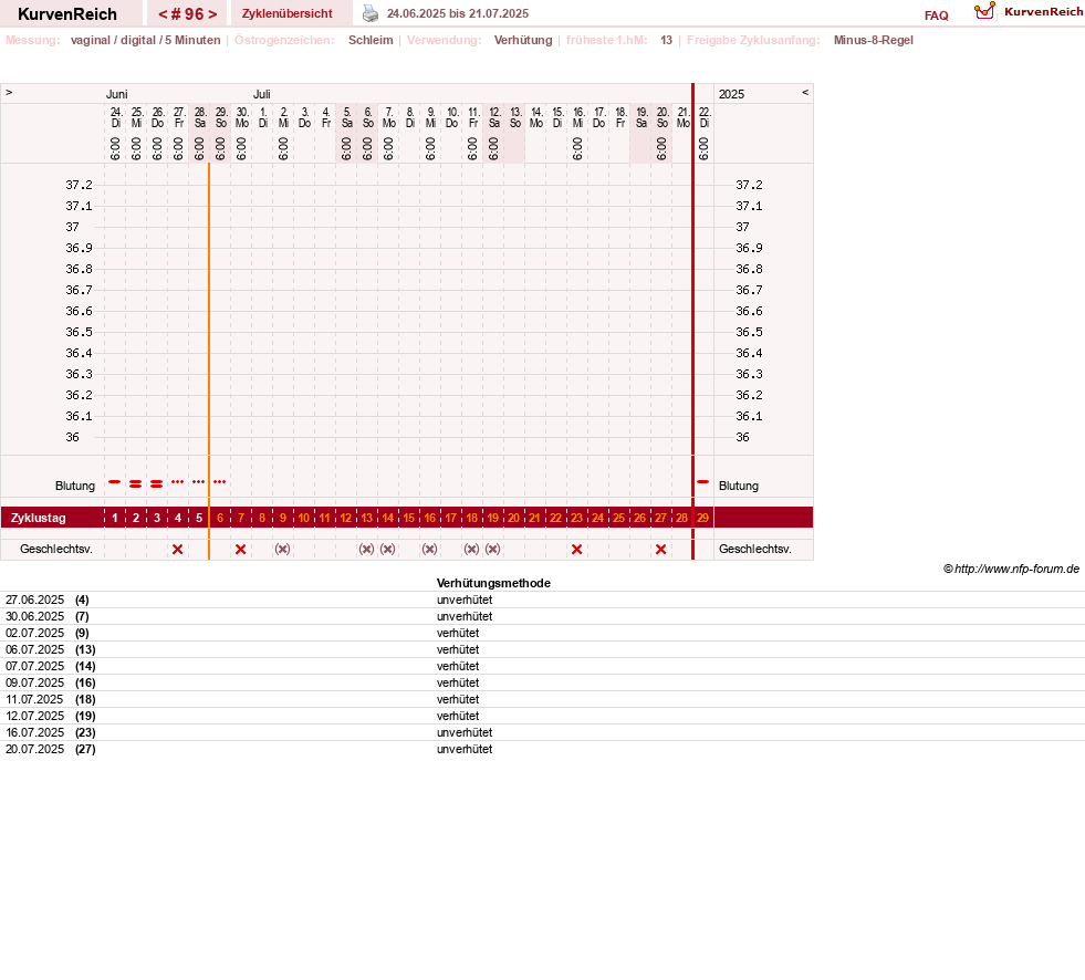 NFP-Kurve User #30670