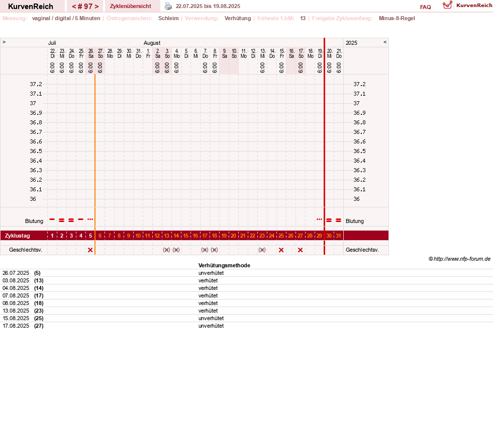 NFP-Kurve User #30670