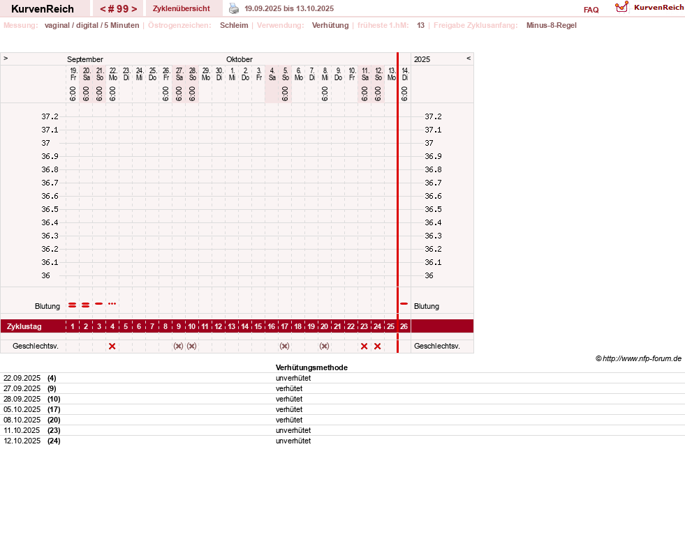 NFP-Kurve User #30670