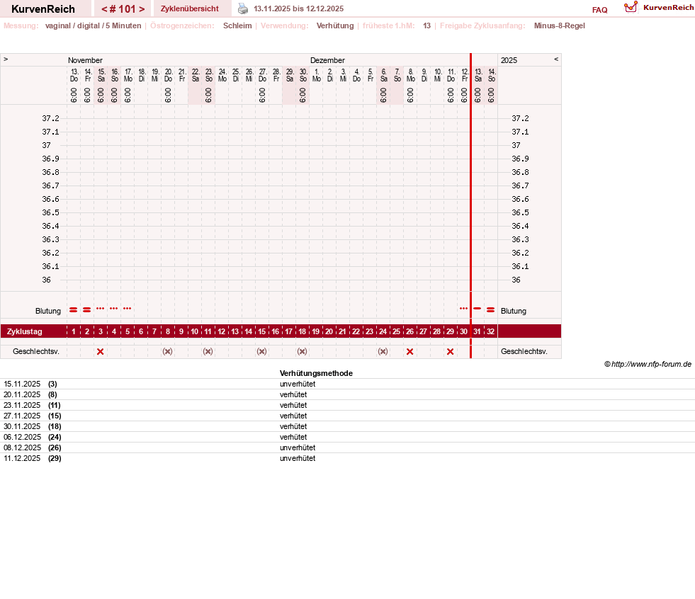 NFP-Kurve User #30670