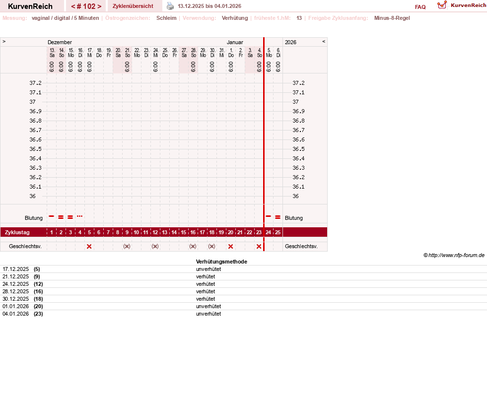 NFP-Kurve User #30670