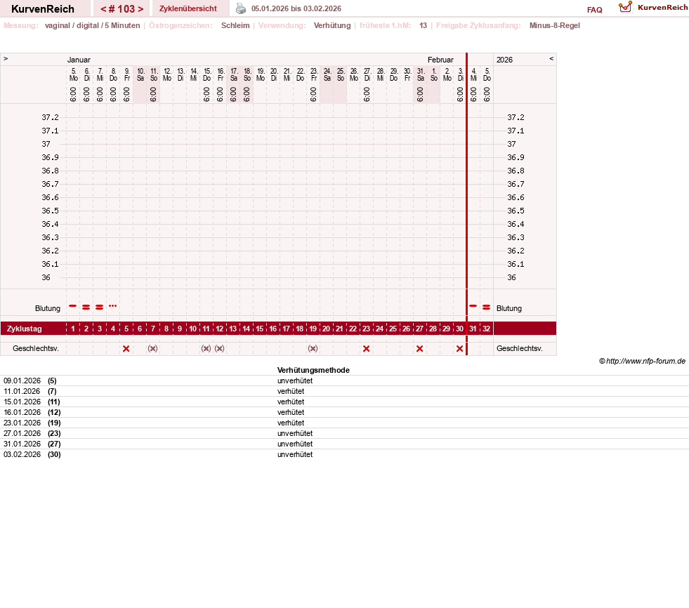 NFP-Kurve User #30670
