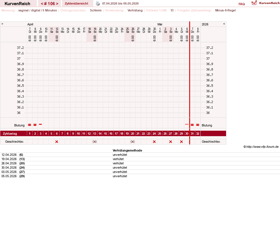 NFP-Kurve User #30670